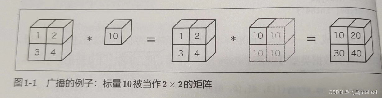 [笔记]深度学习<span style='color:red;'>入门</span> 基于Python的<span style='color:red;'>理论</span><span style='color:red;'>与</span>实现(一)