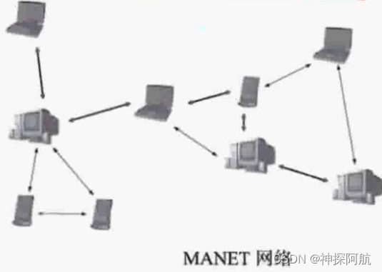 计算机网络-无线通信网