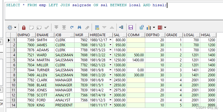 SQL表连接（Oracle）