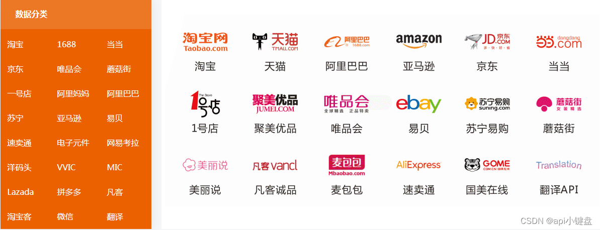 淘宝/天猫商品详情api接口在电商智能决策支持系统中的作用与实现