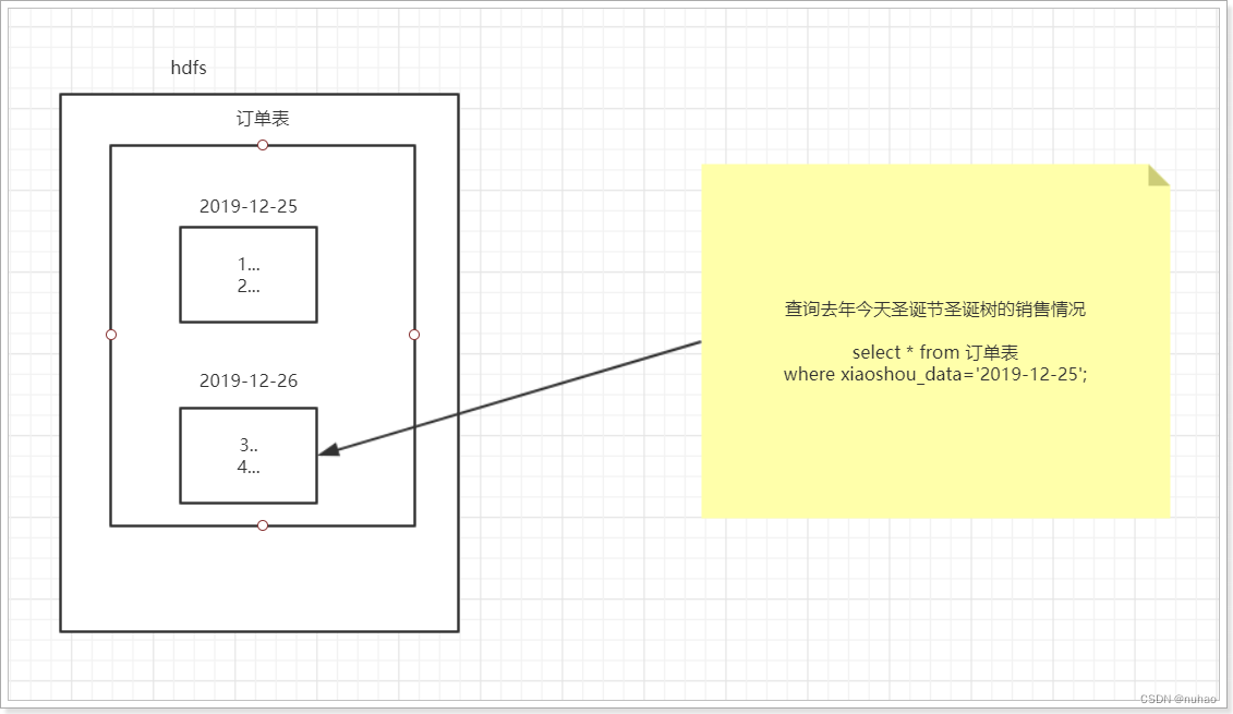 Linux--shell编程中分区表常用操作 全面且详细