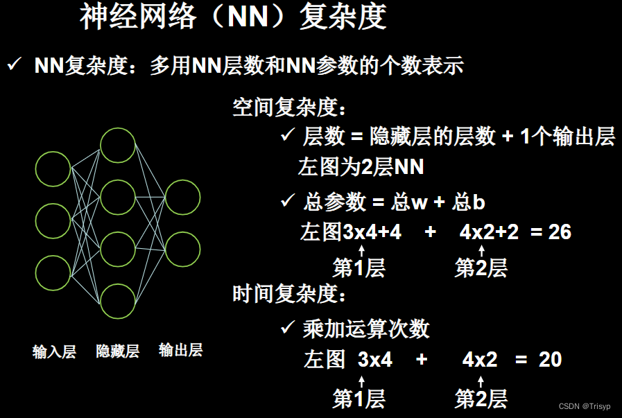 Tensorflow笔记（二）：常用函数2、激活函数、优化器等、神经网络模型实现（商品销量预测）