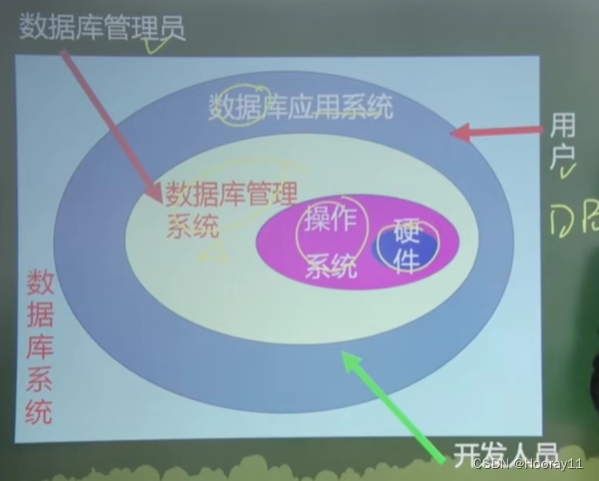 高中信息技术教资刷题笔记_选择题篇