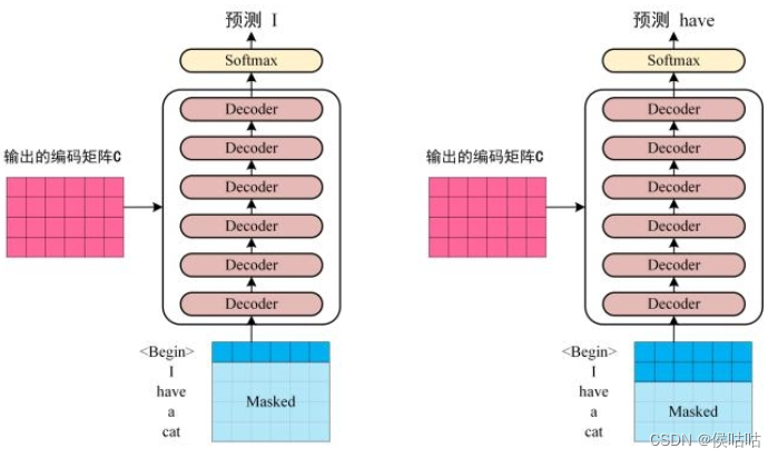 解码器