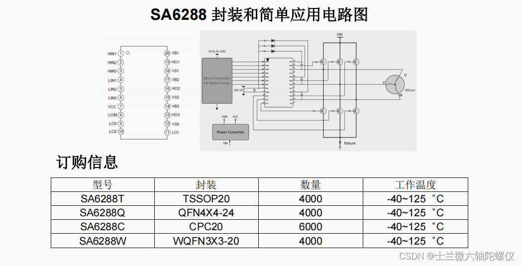 矽塔SA6288Q栅极驱动器，可替代峰绍FD6288Q