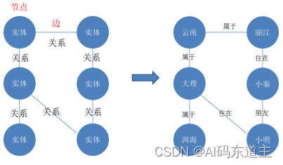 知识图谱可视化