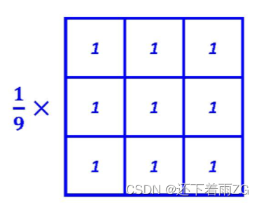 计算机视觉全系列实战教程：（九）图像滤波操作