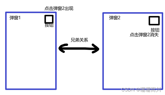 provide<span style='color:red;'>和</span>inject<span style='color:red;'>快速</span><span style='color:red;'>上</span><span style='color:red;'>手</span>