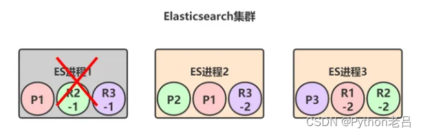 ElasticSearch架构介绍及原理解析