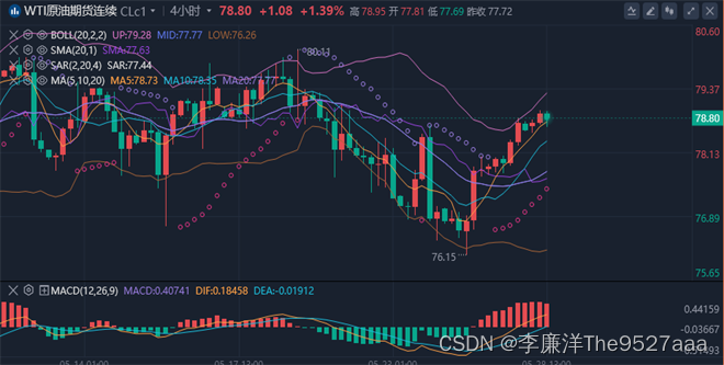 李廉洋：5.29黄金原油持续震荡，今日美盘行情走势分析及策略。