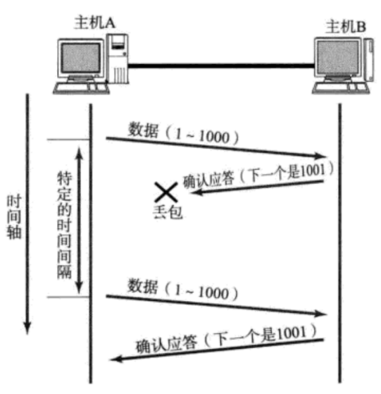 【linux网络(四)】传输层协议详解(上)