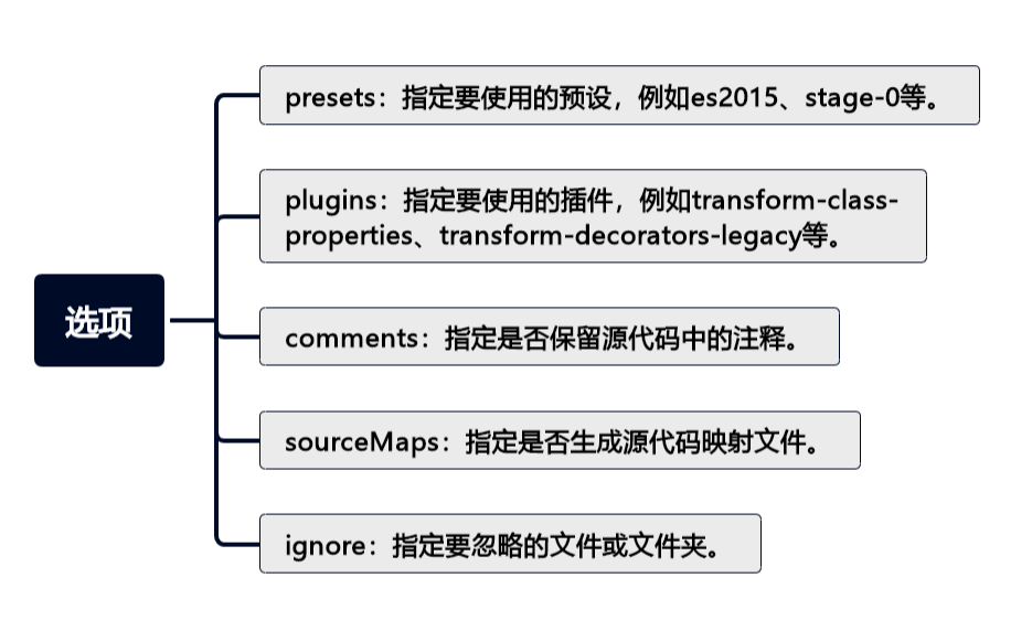 掌握 Babel：让你的 JavaScript 与时俱进(上)