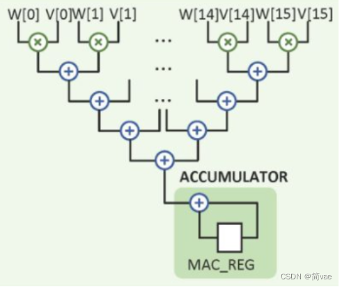 Quantitative Analysis: PIM Chip Demands for LLAMA-7B inference