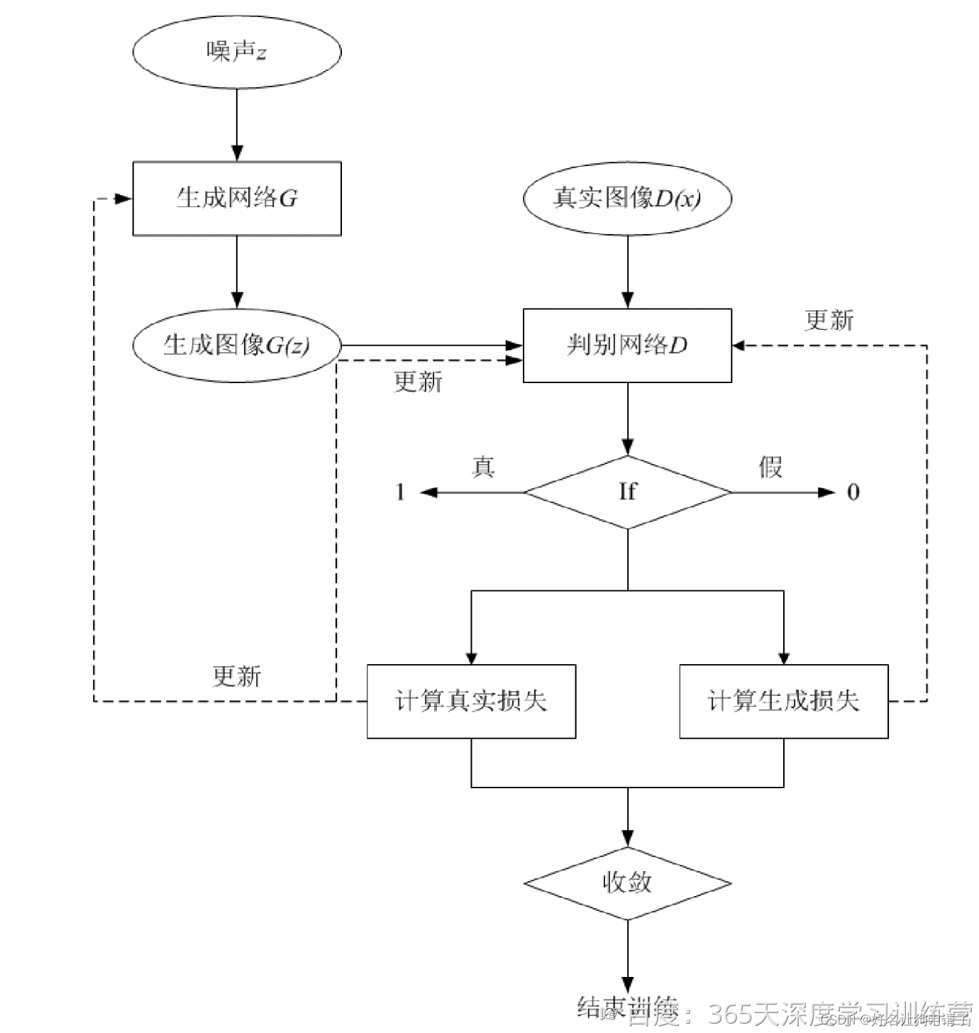 G2 - 人脸图像生成（DCGAN）