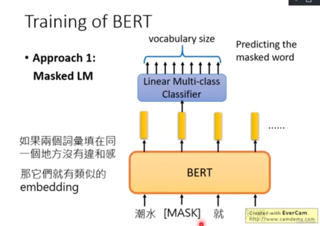 <span style='color:red;'>多</span><span style='color:red;'>模</span><span style='color:red;'>态</span><span style='color:red;'>基础</span>---BERT