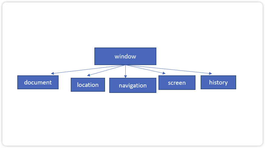 细说JavaScript BOM之window常用子对象