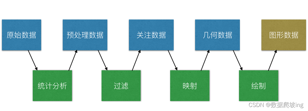 AI技术崛起：数据可视化之路更近