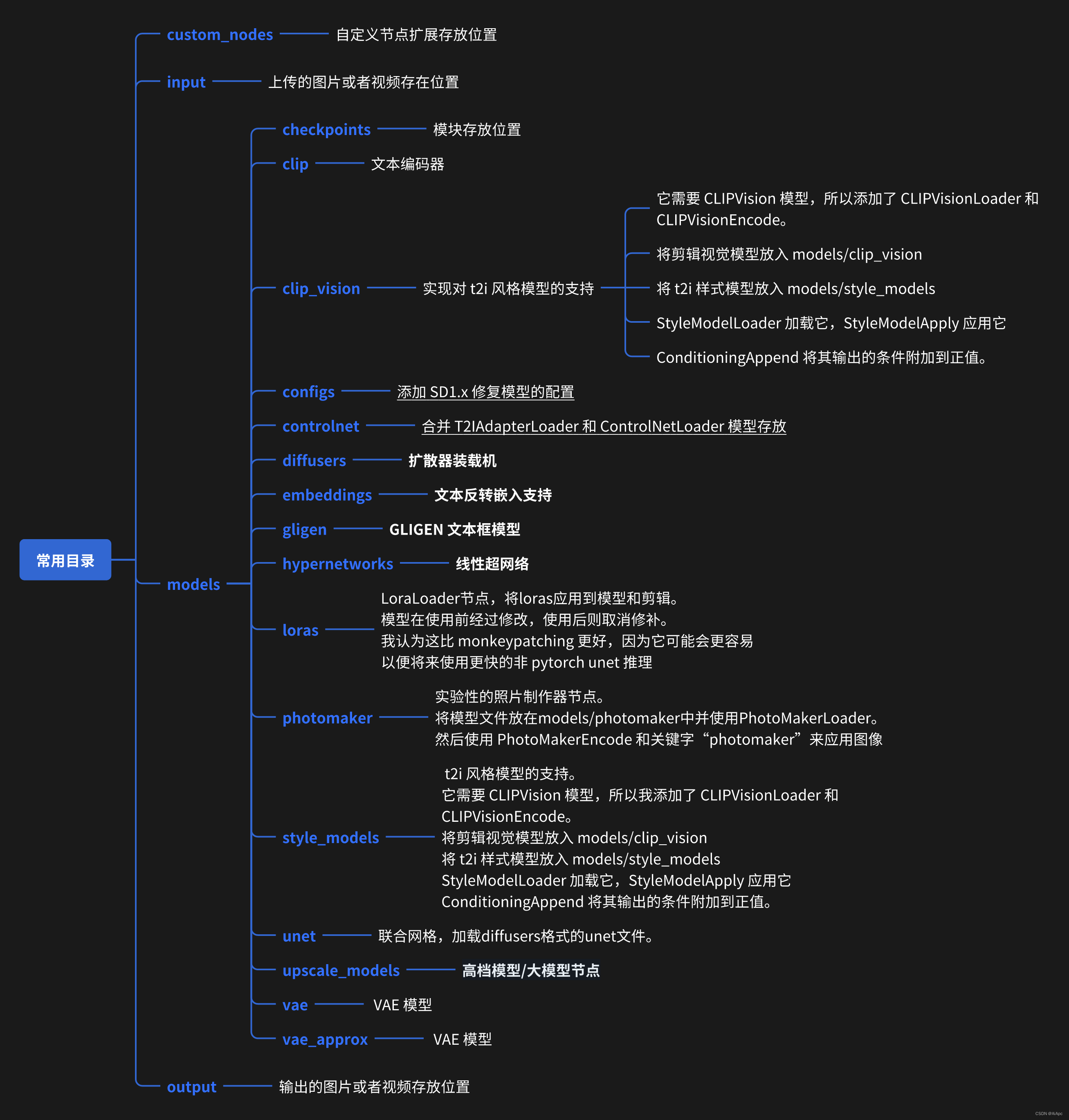 目前结构