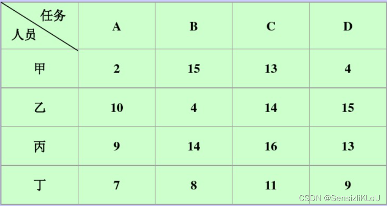 【<span style='color:red;'>图</span><span style='color:red;'>论</span>-匈牙利算法】Hungary Algorithm完整代码（<span style='color:red;'>一</span>） <span style='color:red;'>之</span> <span style='color:red;'>matlab</span>实现