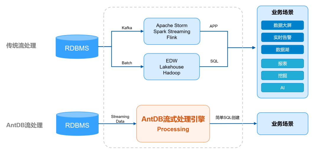 亚信安慧AntDB的全方位支持力