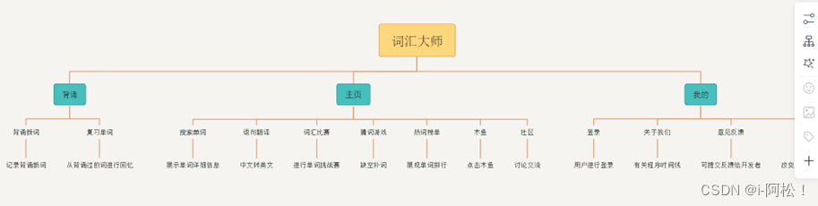 微信小程序制作-背单词的小程序制作