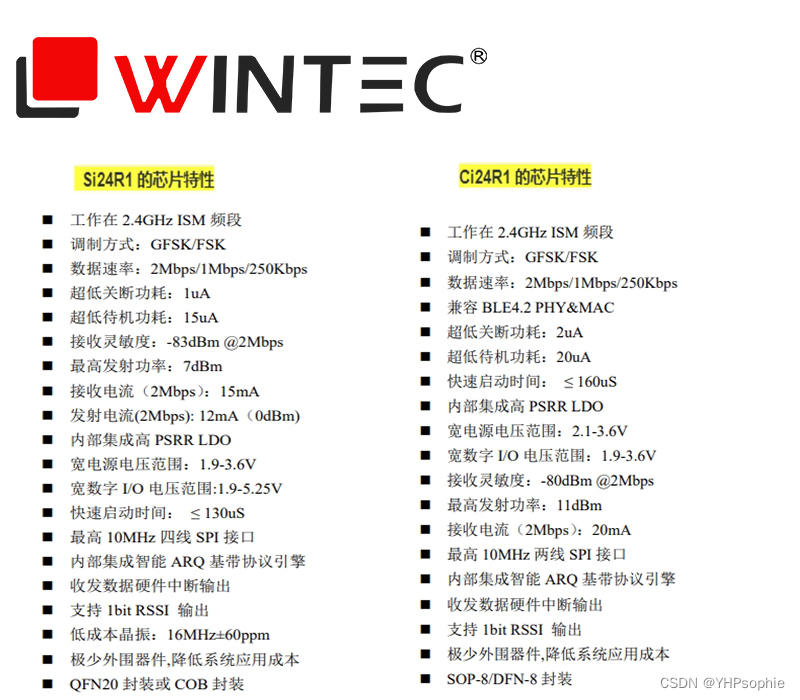 【2.4GHz数据通信芯片解读】：Ci24R1与Si24R1有何不同？