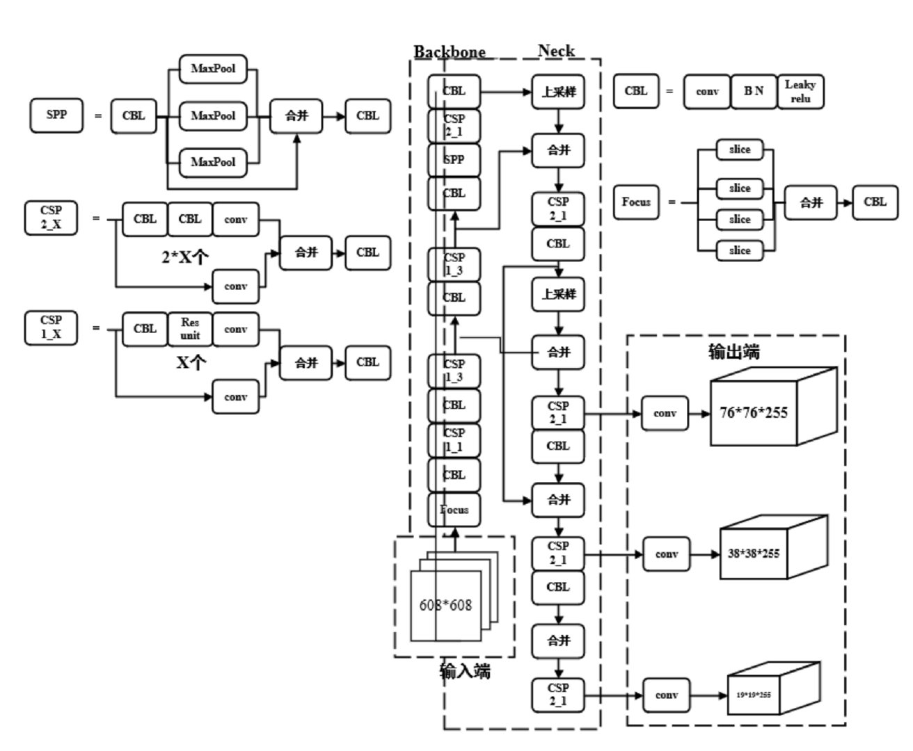 <span style='color:red;'>Yolov</span><span style='color:red;'>5</span> v7.0目标检测——详细<span style='color:red;'>记录</span>环境配置、自定义<span style='color:red;'>数据</span>处理、模型训练与常用错误解决方法（<span style='color:red;'>数据</span><span style='color:red;'>集</span>为河道漂浮物）