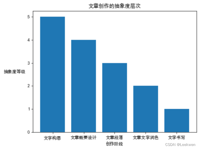 劳动的抽象度不同，则被AI淘汰的速度也不一样