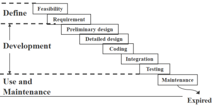 软件设计与体系结构知识总结——第三章 The Many Contexts of Software Architecture_software ...