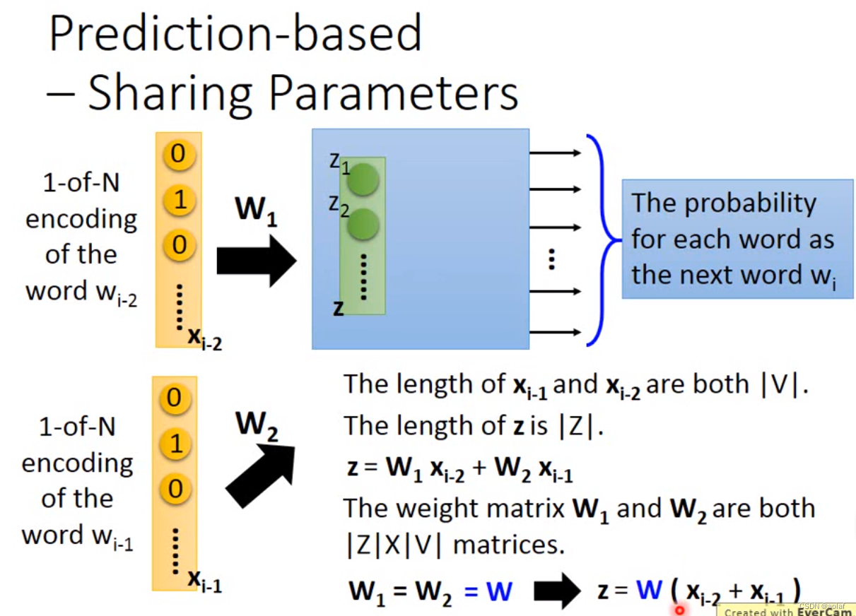 多模态基础--- word Embedding