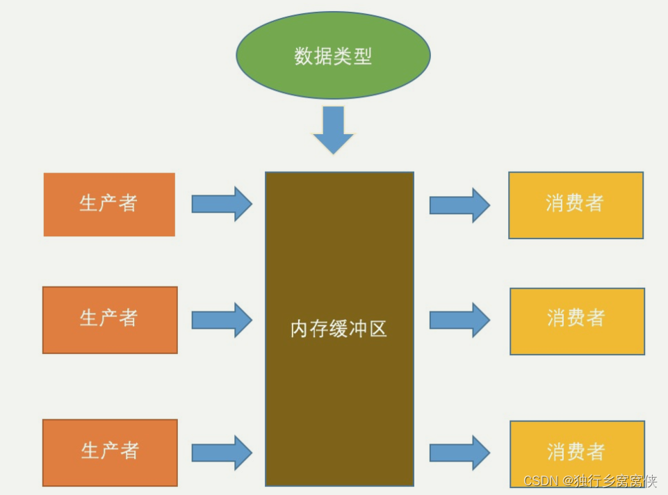 Java笔记(死锁、线程通信、单例模式)