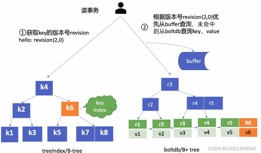 外链图片转存失败,源站可能有防盗链机制,建议将图片保存下来直接上传