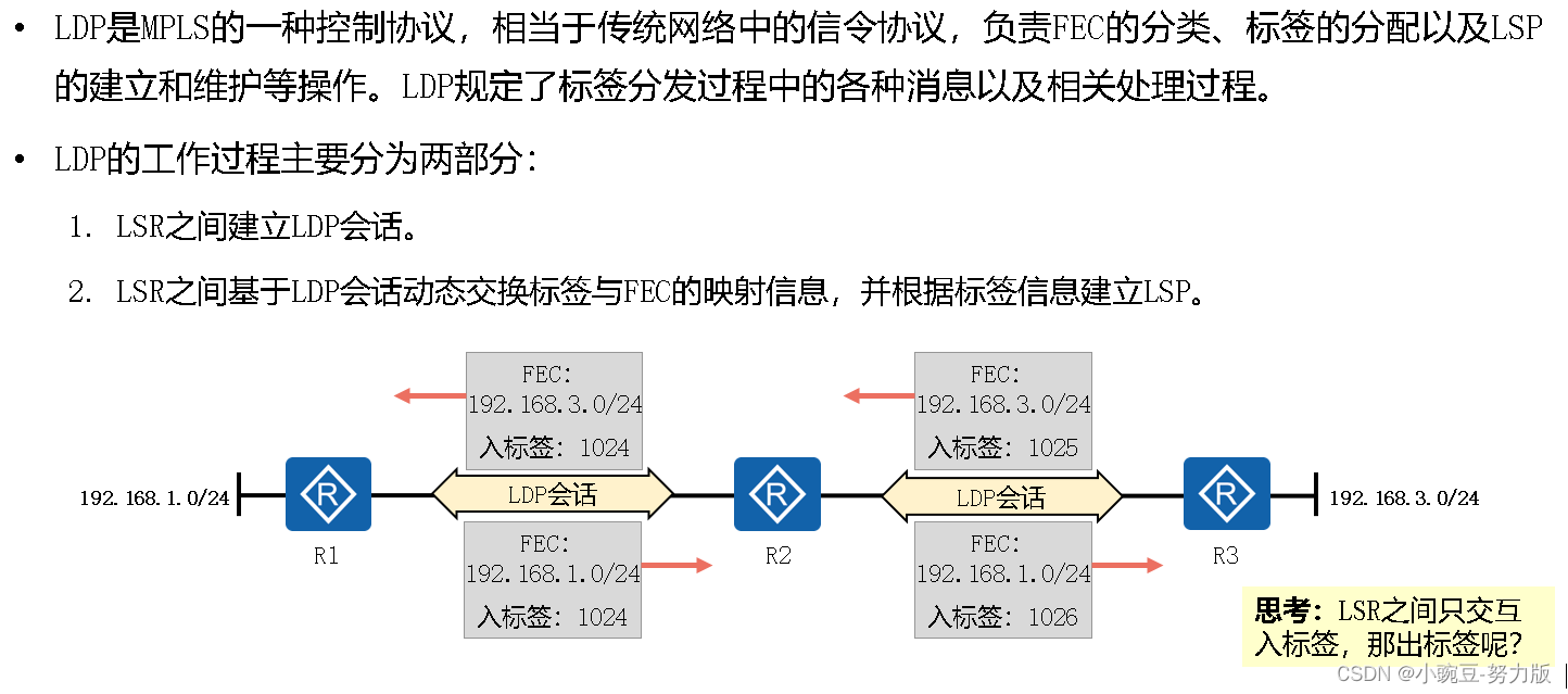 MPLS <span style='color:red;'>LDP</span>原理与<span style='color:red;'>配置</span>