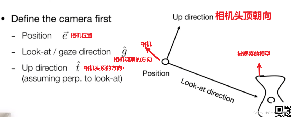 计算机<span style='color:red;'>图形</span><span style='color:red;'>学</span>基础——MVP变换