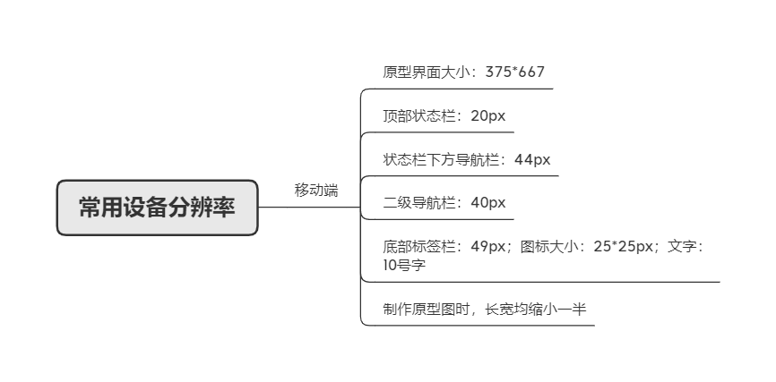 【产品经理】Axure原型工具教程