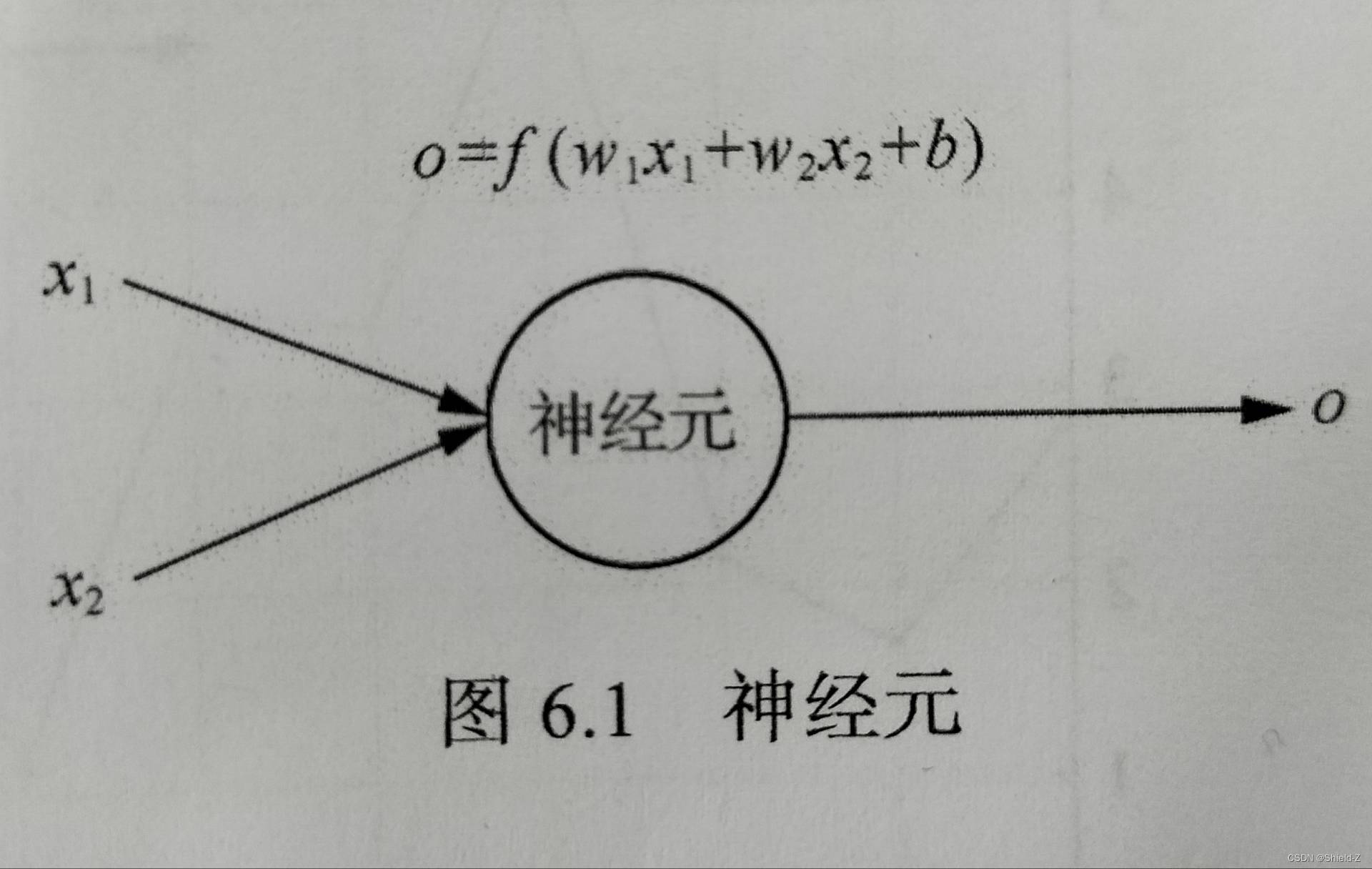 6.1 神经网络基础--基础概念