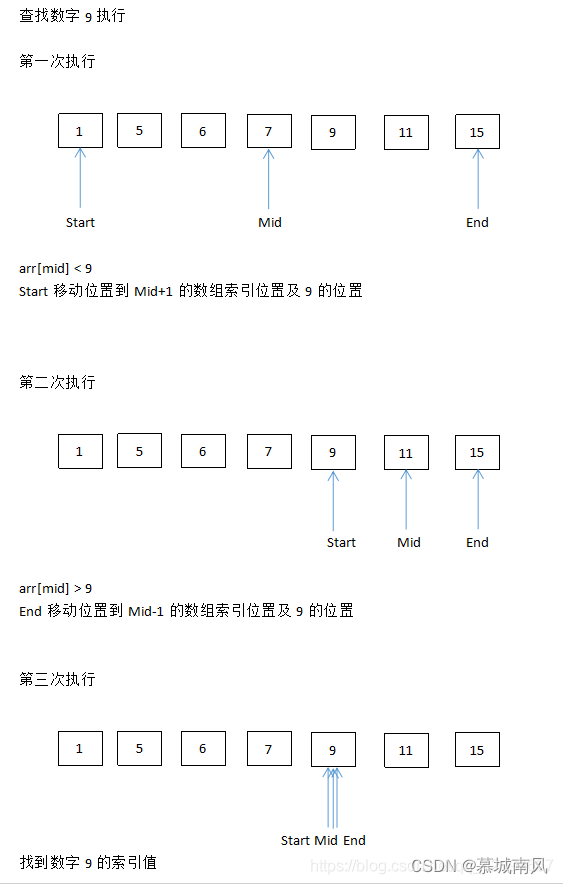 算法空间复杂度计算