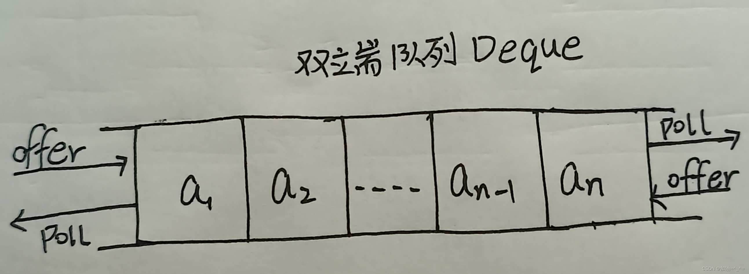 栈和队列（Stack、Queue）