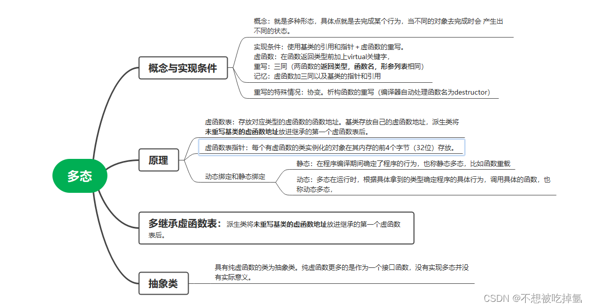 c++多态