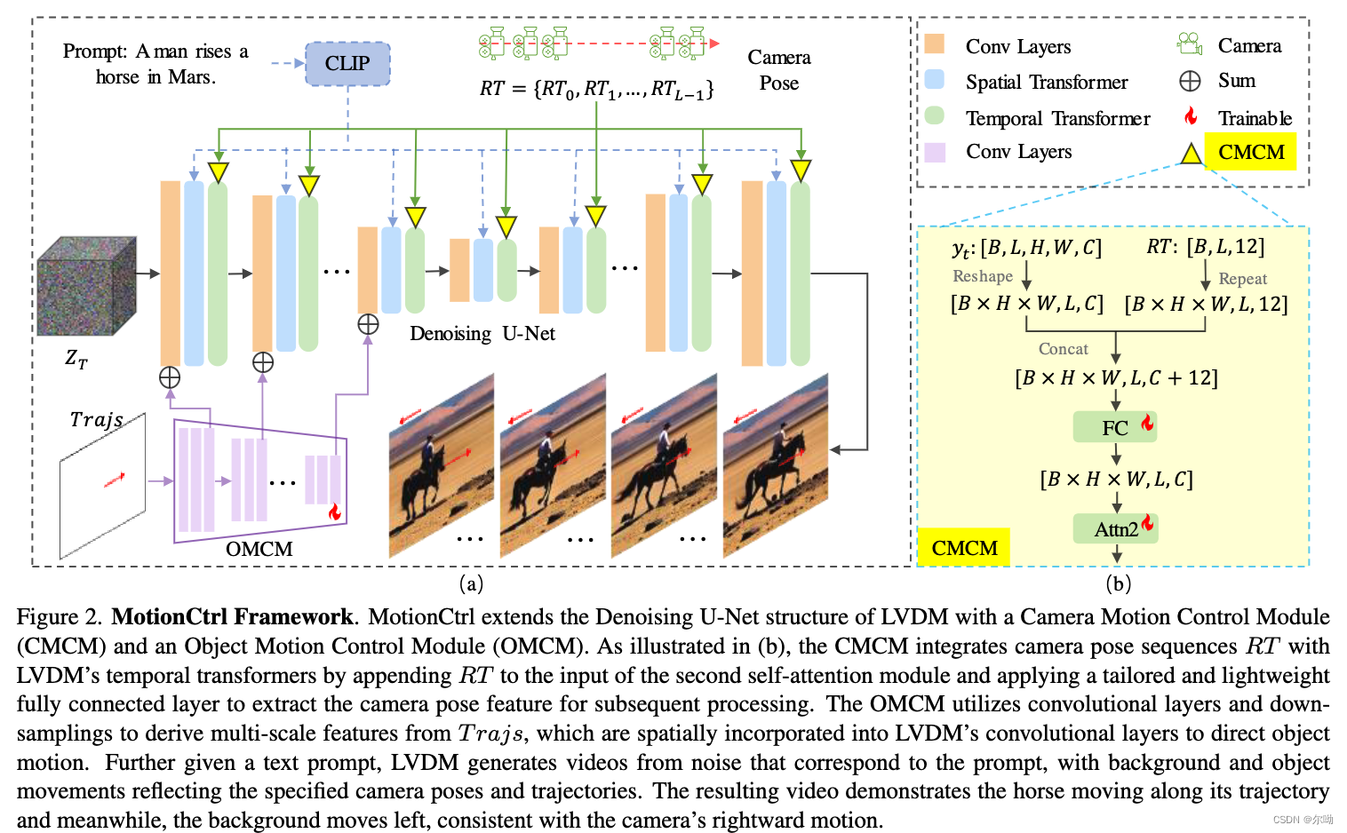 MotionCtrl: A Unified and Flexible Motion Controller for Video Generation