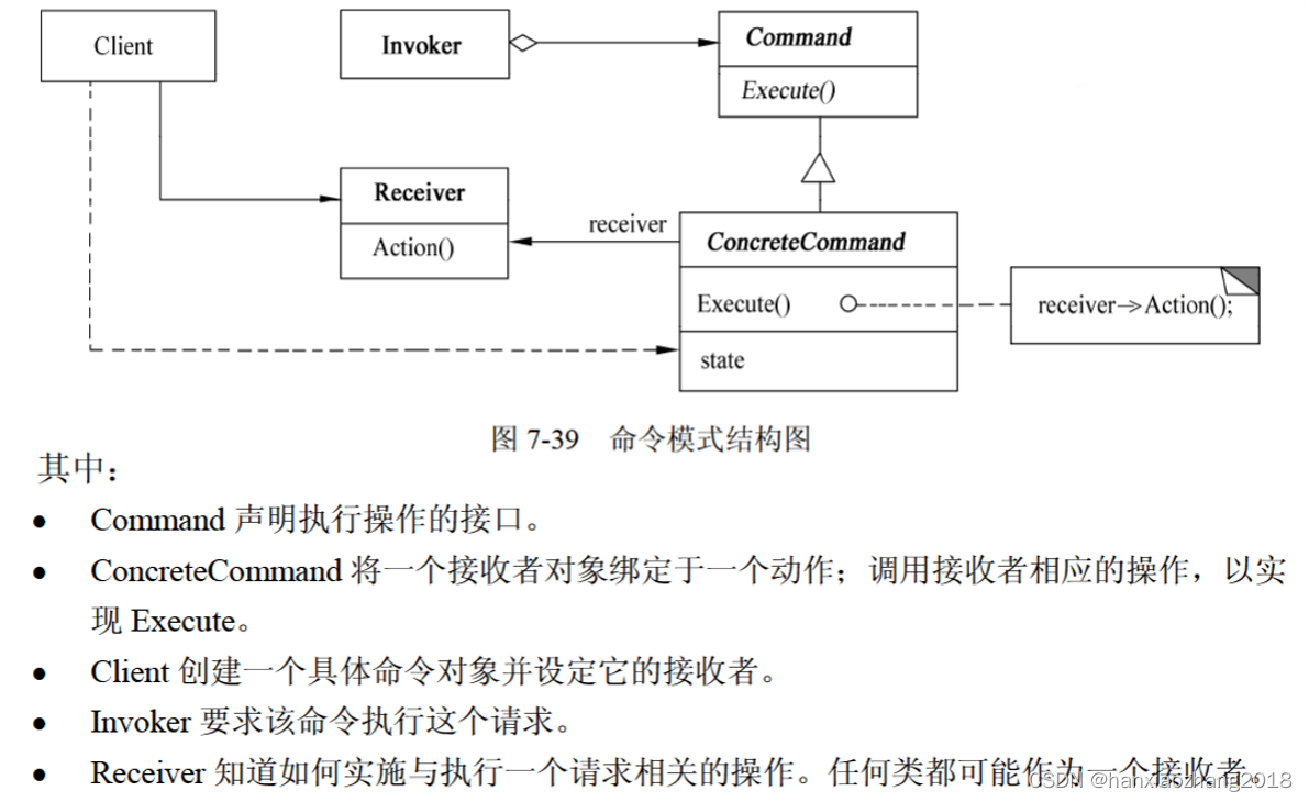 软件设计师-重点的行为型设计模式