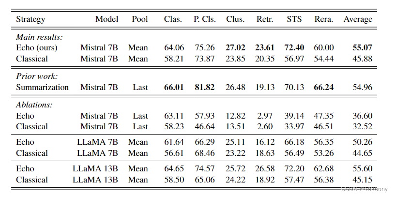 Repetition Improves Language Model Embeddings