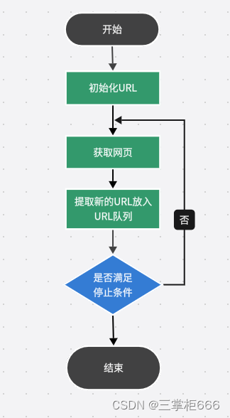 用Python手把手教你实现一个爬虫（含前端界面）