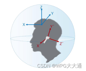 传感器在TWS耳机中的应用