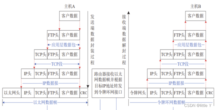 网络编程（一）