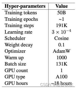 添加图片注释，不超过 140 字（可选）