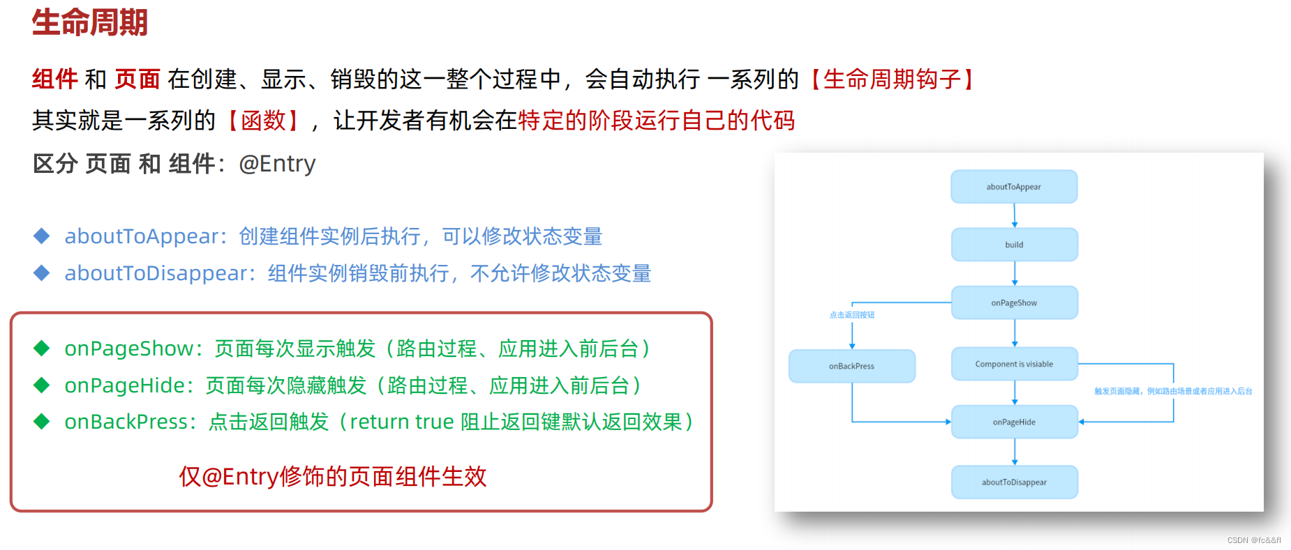 鸿蒙系统的开发与学习