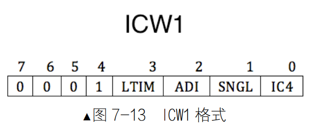 ICW1