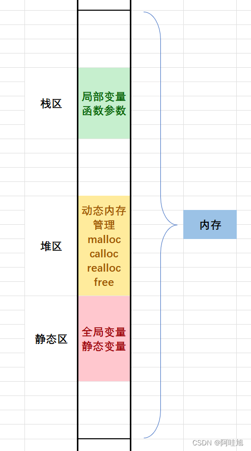 「探索C语言内存：动态内存管理解析」