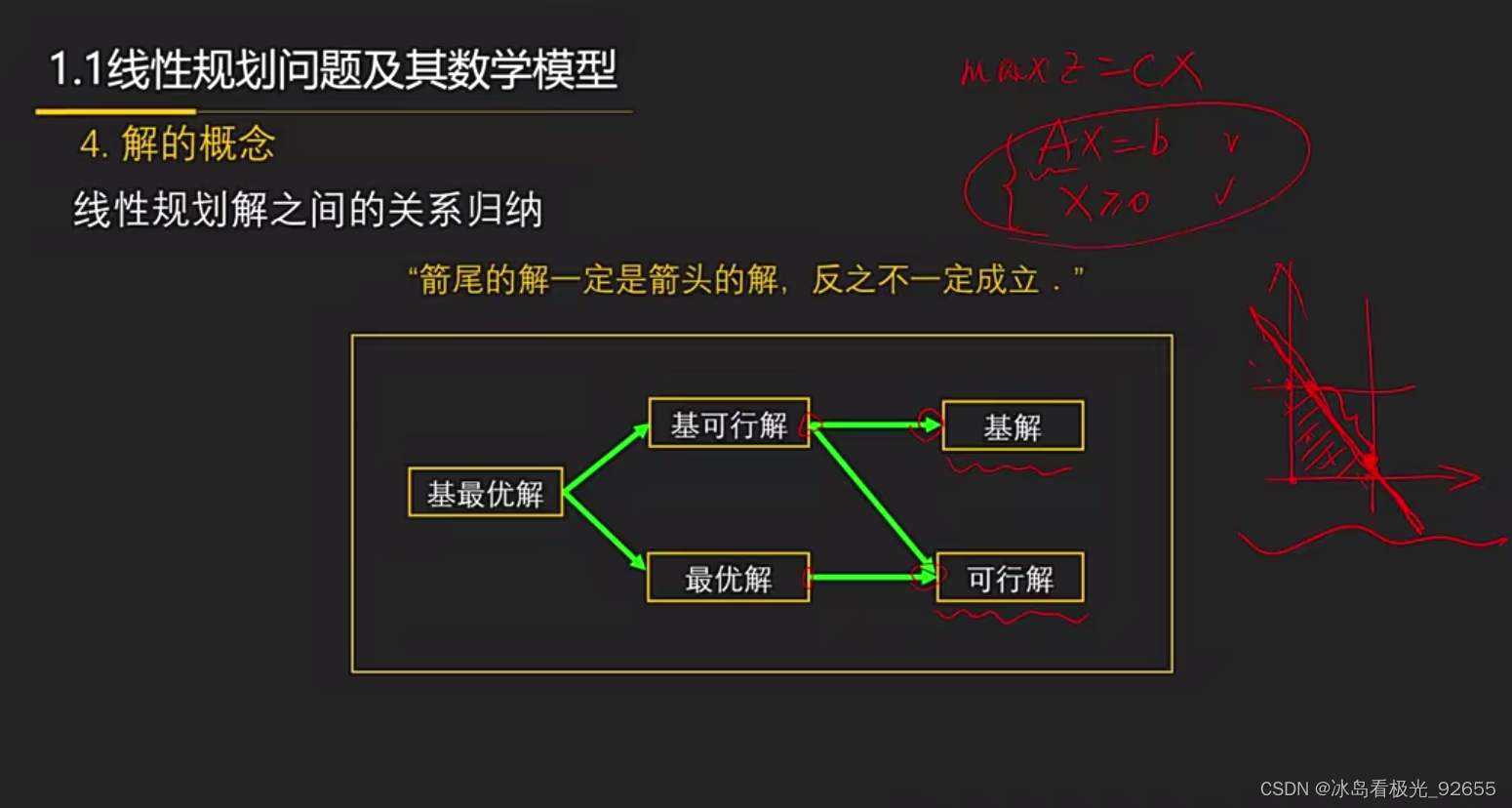 运筹学_1.1.4 线性规划问题-解的概念